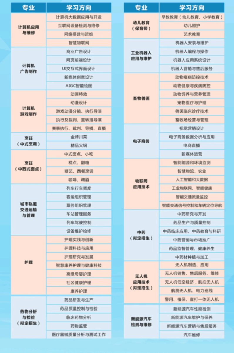 �Ĵ����»���ʦѧԺ2026������רҵ